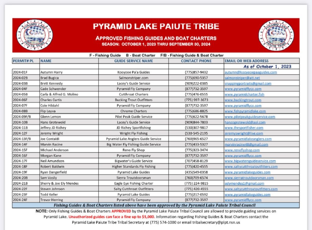 Pyramid Lake Approved Fishing Guides List Oct 1 2023 - June 30-2023